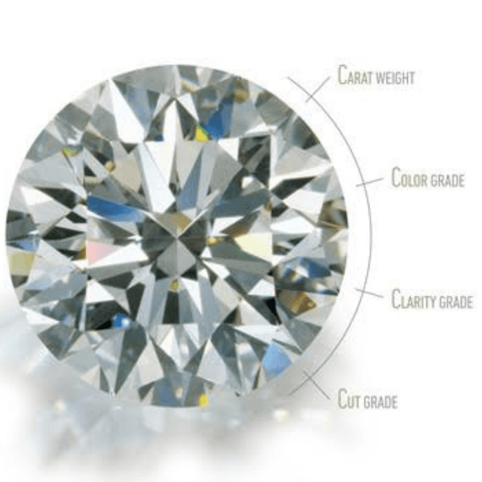 Reasons Why 4Cs Affect the Pricing of Your Diamond - New World Diamonds - fine jewelry, engagement rings and great gifts