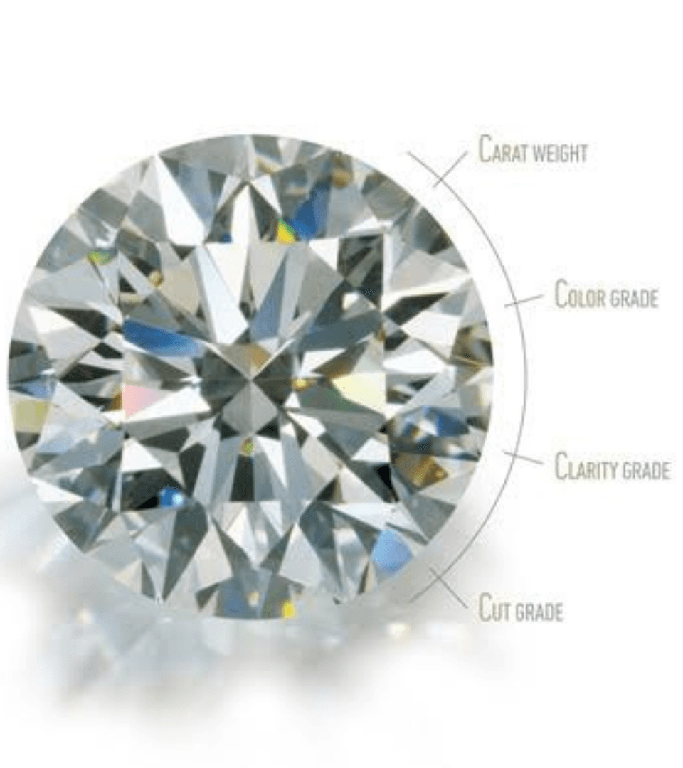 Reasons Why 4Cs Affect the Pricing of Your Diamond - New World Diamonds - fine jewelry, engagement rings and great gifts